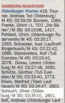 Bestenliste